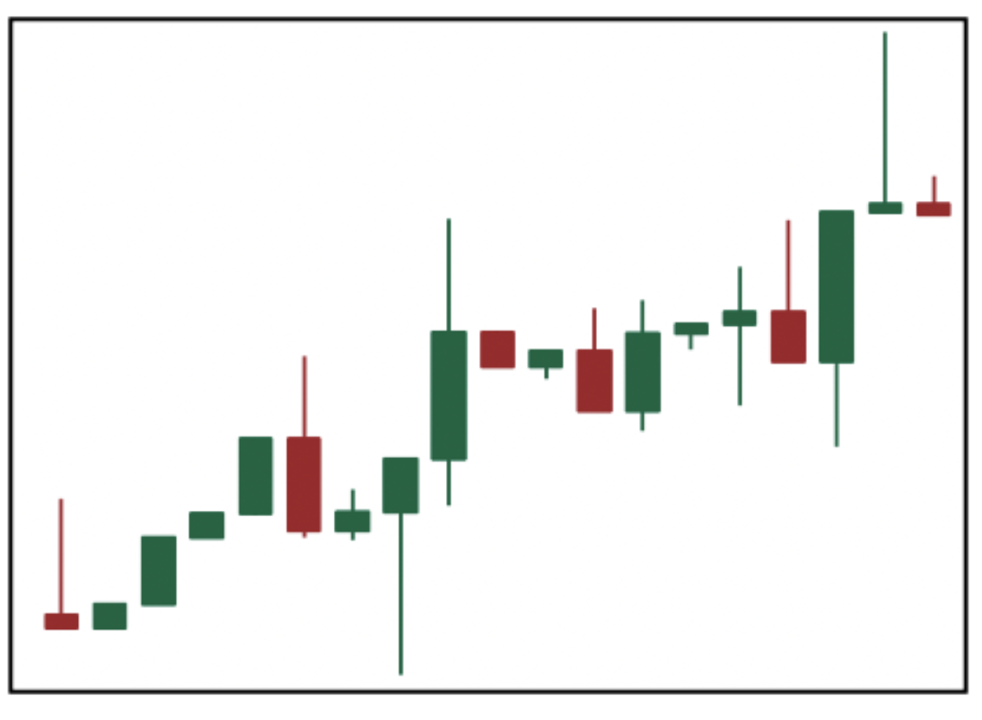 CandleGen: Generating Synthetic OHLC Data for Different Market Trends using GANs