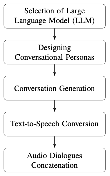 ConversaSynth Framework
